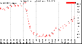 Milwaukee Weather Outdoor Humidity<br>(24 Hours)