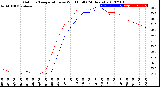 Milwaukee Weather Outdoor Temperature<br>vs Wind Chill<br>(24 Hours)