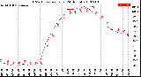 Milwaukee Weather THSW Index<br>per Hour<br>(24 Hours)