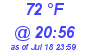 Milwaukee Weather Dewpoint High High Today