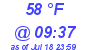 Milwaukee Weather Dewpoint High Low Today