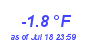 Milwaukee Weather Temperature Low Year