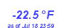 Milwaukee WeatherWind Chill Low Year