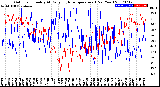 Milwaukee Weather Outdoor Humidity<br>At Daily High<br>Temperature<br>(Past Year)