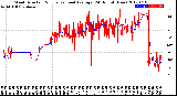 Milwaukee Weather Wind Direction<br>Normalized and Average<br>(24 Hours) (New)