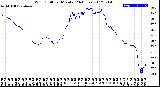 Milwaukee Weather Wind Chill<br>per Minute<br>(24 Hours)