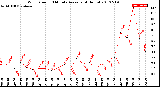 Milwaukee Weather Wind Speed<br>10 Minute Average<br>(4 Hours)