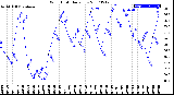 Milwaukee Weather Wind Chill<br>Daily Low