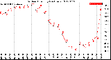 Milwaukee Weather Outdoor Humidity<br>(24 Hours)