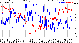 Milwaukee Weather Outdoor Humidity<br>At Daily High<br>Temperature<br>(Past Year)