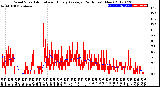 Milwaukee Weather Wind Speed<br>Actual and Hourly<br>Average<br>(24 Hours) (New)