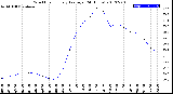 Milwaukee Weather Wind Chill<br>Hourly Average<br>(24 Hours)