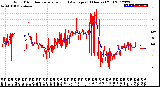 Milwaukee Weather Wind Direction<br>Normalized and Average<br>(24 Hours) (Old)