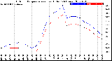 Milwaukee Weather Outdoor Temperature<br>vs Heat Index<br>(24 Hours)