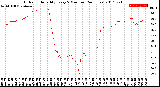 Milwaukee Weather Outdoor Humidity<br>Every 5 Minutes<br>(24 Hours)