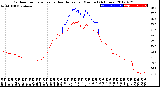 Milwaukee Weather Outdoor Temperature<br>vs Heat Index<br>per Minute<br>(24 Hours)