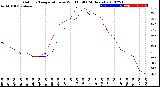 Milwaukee Weather Outdoor Temperature<br>vs Wind Chill<br>(24 Hours)