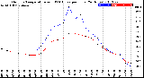 Milwaukee Weather Outdoor Temperature<br>vs THSW Index<br>per Hour<br>(24 Hours)