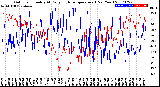 Milwaukee Weather Outdoor Humidity<br>At Daily High<br>Temperature<br>(Past Year)