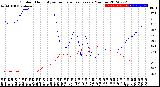 Milwaukee Weather Outdoor Humidity<br>vs Temperature<br>Every 5 Minutes