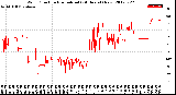 Milwaukee Weather Wind Direction<br>Normalized<br>(24 Hours) (New)