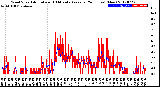 Milwaukee Weather Wind Speed<br>Actual and 10 Minute<br>Average<br>(24 Hours) (New)