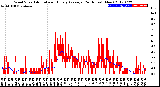 Milwaukee Weather Wind Speed<br>Actual and Hourly<br>Average<br>(24 Hours) (New)