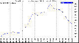 Milwaukee Weather Wind Chill<br>Hourly Average<br>(24 Hours)