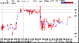 Milwaukee Weather Wind Direction<br>Normalized and Average<br>(24 Hours) (Old)