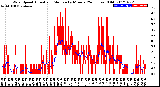 Milwaukee Weather Wind Speed<br>Actual and Median<br>by Minute<br>(24 Hours) (Old)