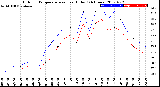 Milwaukee Weather Outdoor Temperature<br>vs Heat Index<br>(24 Hours)