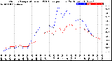 Milwaukee Weather Outdoor Temperature<br>vs THSW Index<br>per Hour<br>(24 Hours)