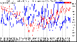 Milwaukee Weather Outdoor Humidity<br>At Daily High<br>Temperature<br>(Past Year)