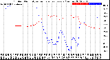 Milwaukee Weather Outdoor Humidity<br>vs Temperature<br>Every 5 Minutes