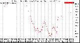 Milwaukee Weather Outdoor Humidity<br>Every 5 Minutes<br>(24 Hours)