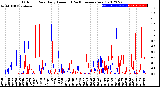 Milwaukee Weather Outdoor Rain<br>Daily Amount<br>(Past/Previous Year)