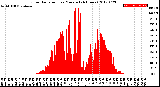 Milwaukee Weather Solar Radiation<br>per Minute<br>(24 Hours)