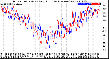 Milwaukee Weather Outdoor Temperature<br>Daily High<br>(Past/Previous Year)