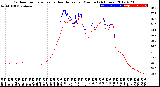 Milwaukee Weather Outdoor Temperature<br>vs Heat Index<br>per Minute<br>(24 Hours)