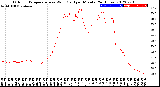 Milwaukee Weather Outdoor Temperature<br>vs Wind Chill<br>per Minute<br>(24 Hours)