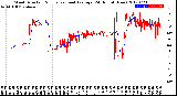 Milwaukee Weather Wind Direction<br>Normalized and Average<br>(24 Hours) (New)