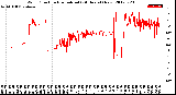 Milwaukee Weather Wind Direction<br>Normalized<br>(24 Hours) (New)