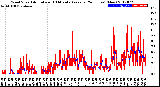 Milwaukee Weather Wind Speed<br>Actual and 10 Minute<br>Average<br>(24 Hours) (New)