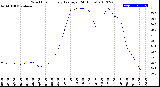 Milwaukee Weather Wind Chill<br>Hourly Average<br>(24 Hours)