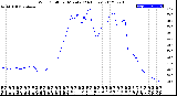 Milwaukee Weather Wind Chill<br>per Minute<br>(24 Hours)