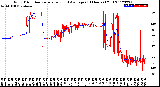 Milwaukee Weather Wind Direction<br>Normalized and Average<br>(24 Hours) (Old)