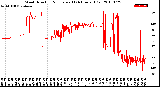 Milwaukee Weather Wind Direction<br>Normalized<br>(24 Hours) (Old)