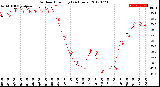 Milwaukee Weather Outdoor Humidity<br>(24 Hours)