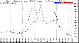 Milwaukee Weather Outdoor Temperature<br>vs THSW Index<br>per Hour<br>(24 Hours)