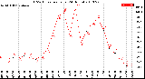 Milwaukee Weather THSW Index<br>per Hour<br>(24 Hours)